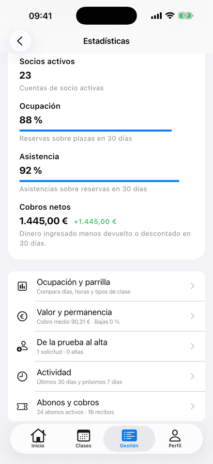Estadísticas del centro con socios, ocupación, asistencia y cobros netos en PRIMERA REP